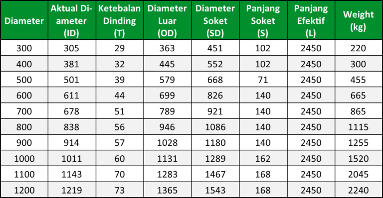pipa beton rcp